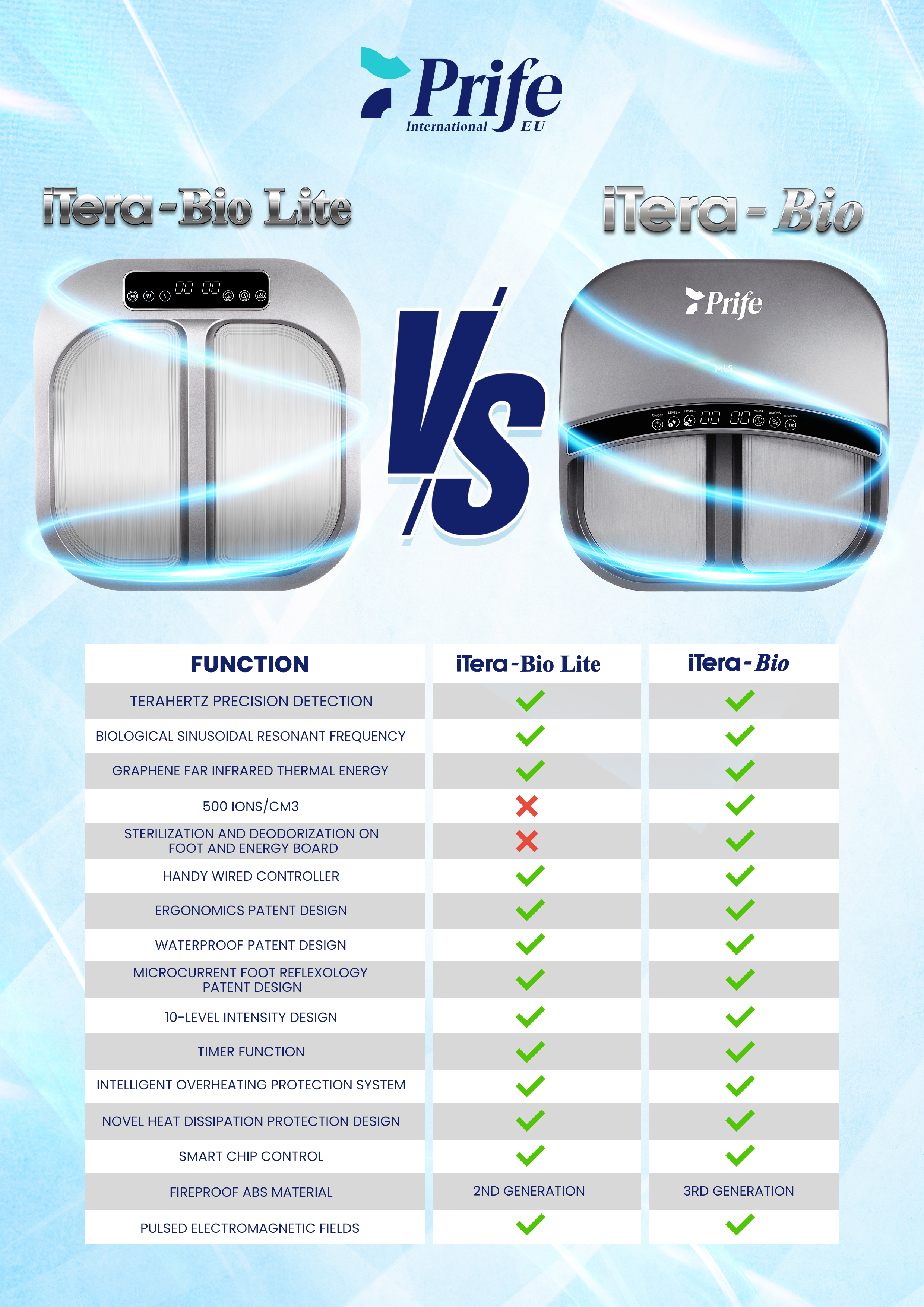 iTera Bio vs iTera Bio Lite