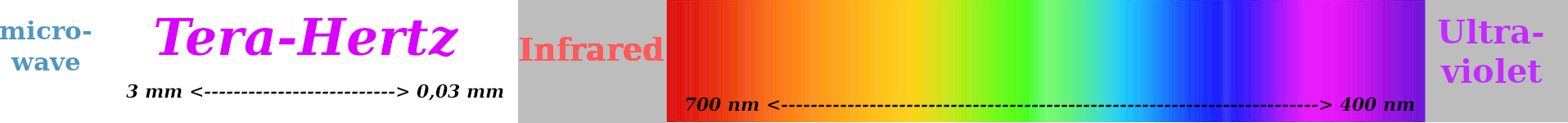 Spectrum: microwave - THz - infrared - visible light - ultraviolet